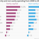 Image for article titled “Vanity capital” is the new metric for narcissism, and analysts say its value worldwide is greater than Germany’s GDP